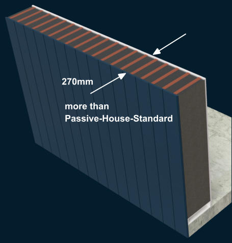 270mm  more than  Passive-House-Standard